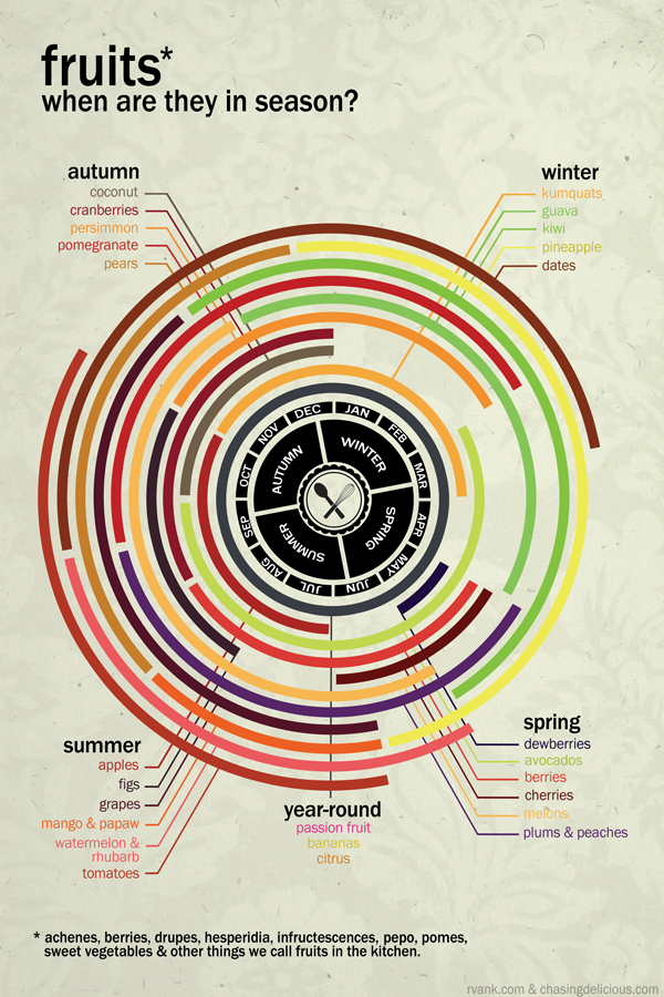 fruit-infographic